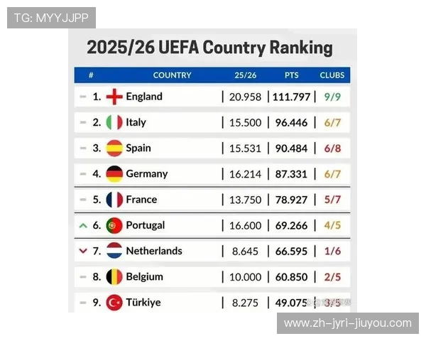 英超有多少支球队晋级欧冠联赛？